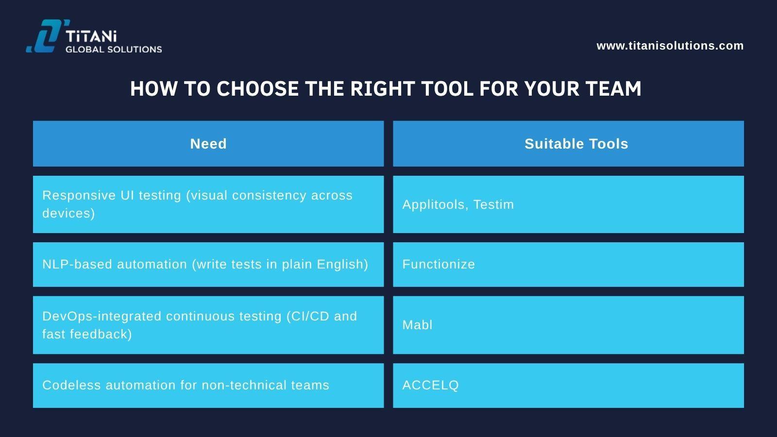 How to Choose the Right Tool for Your Team 