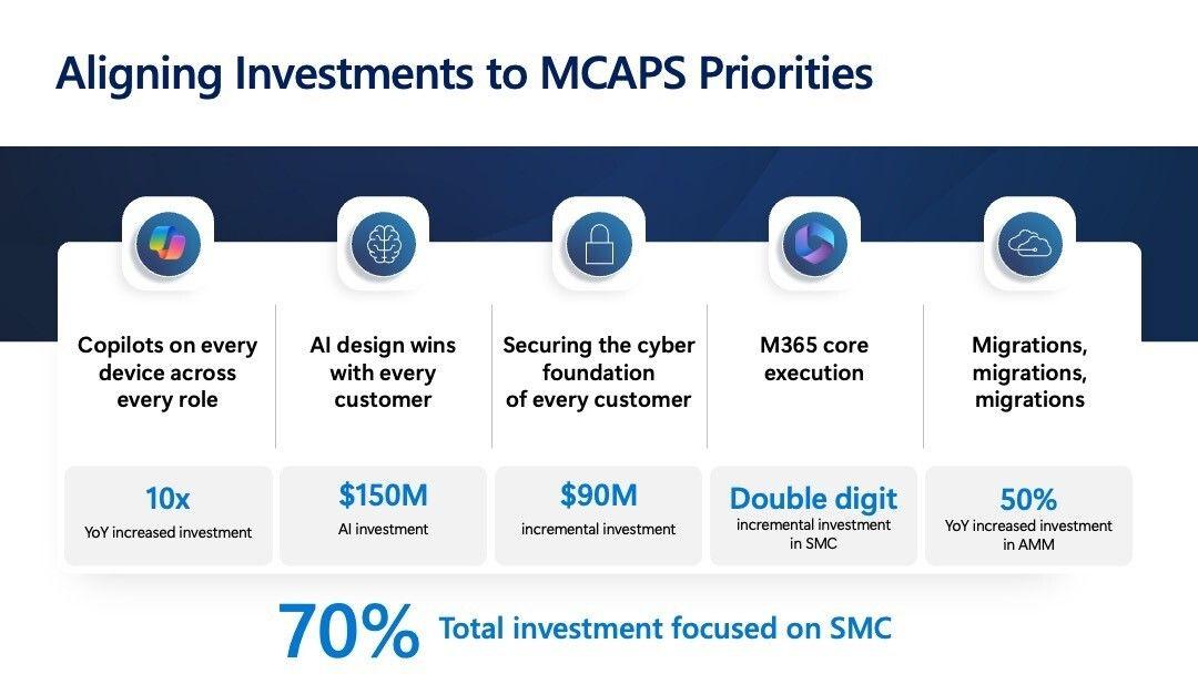 Aligning-Investments-to-MCAPS-Priorities.jpeg