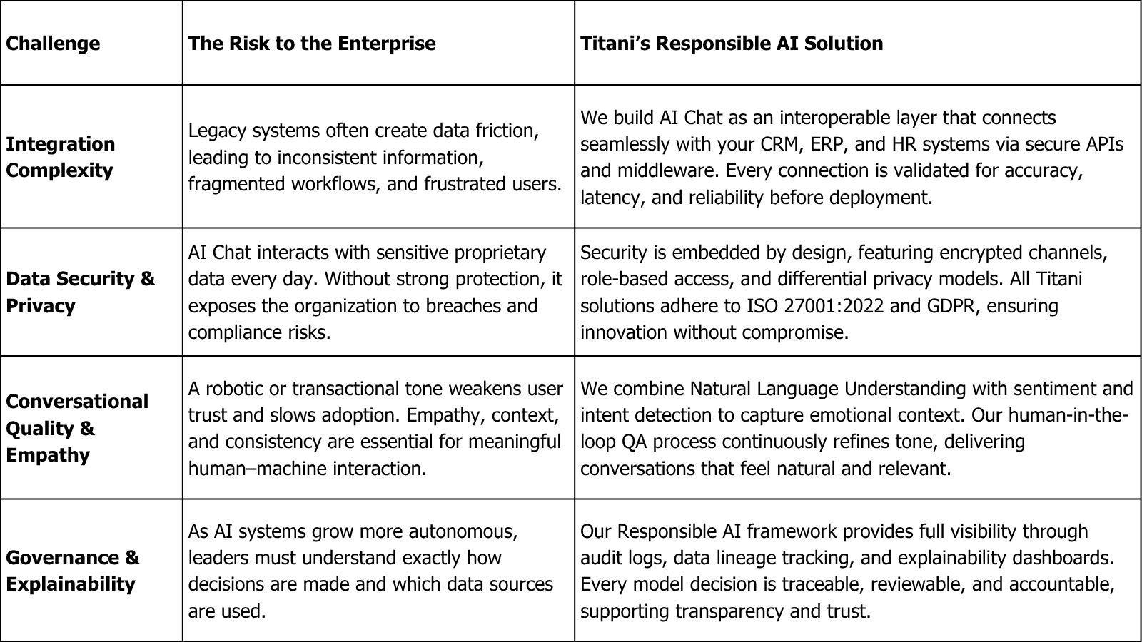 Challenges — The Foundation of Responsible AI.jpg