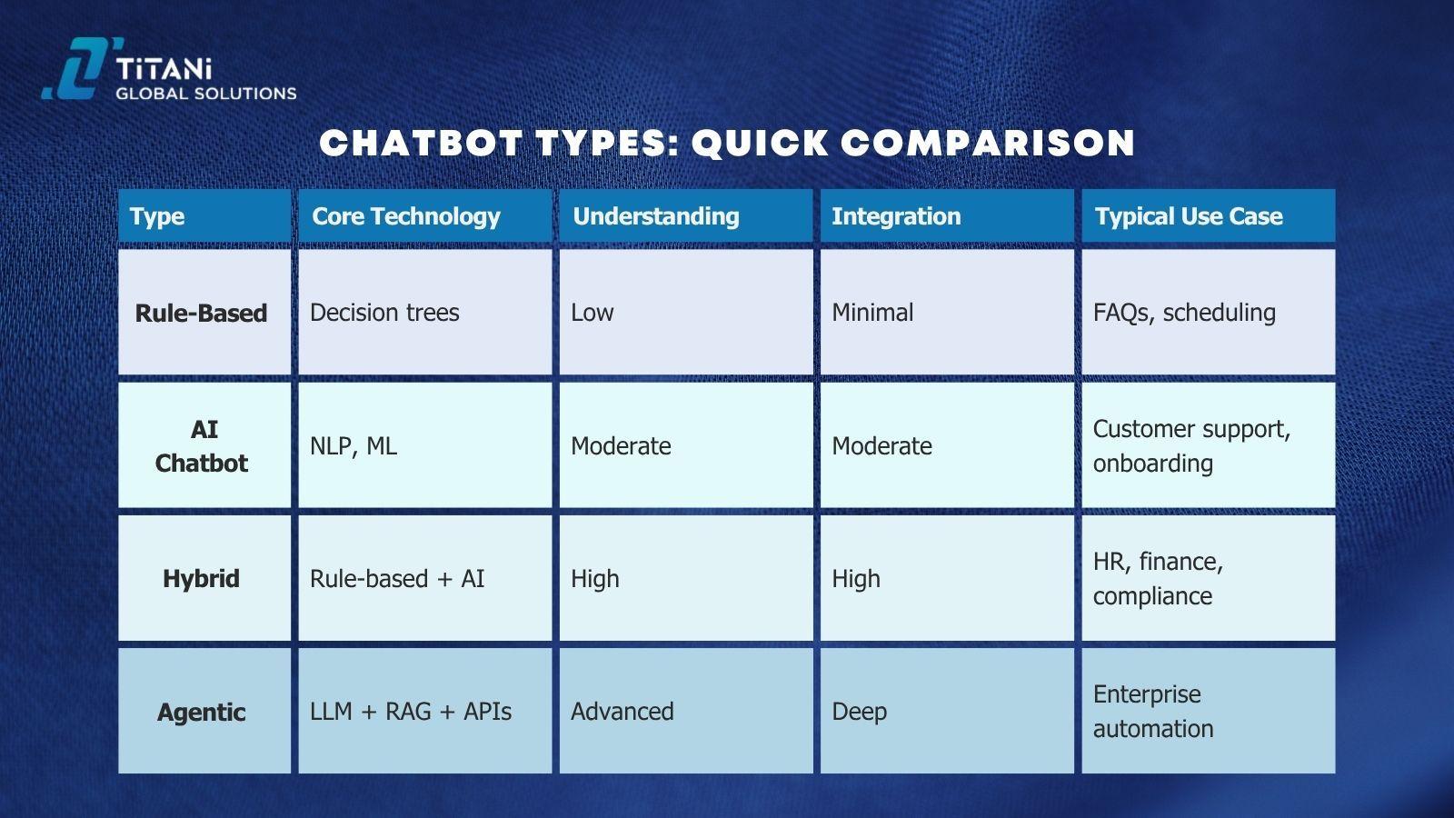 Chatbot Types_ Quick Comparison.jpg