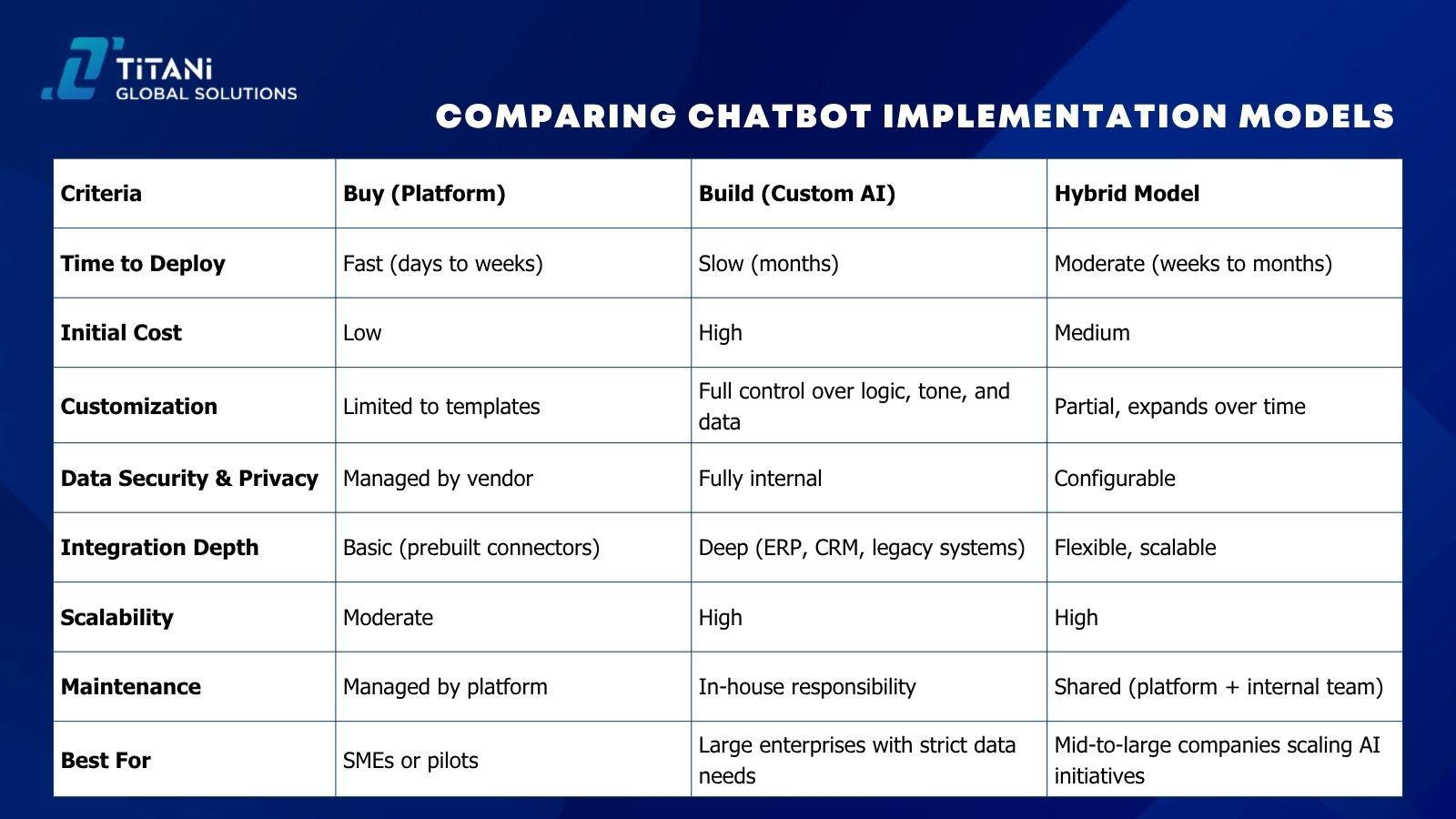 Comparing Chatbot Implementation Models .jpg