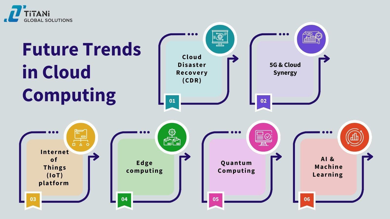 Future Trends in Cloud Computing .jpg