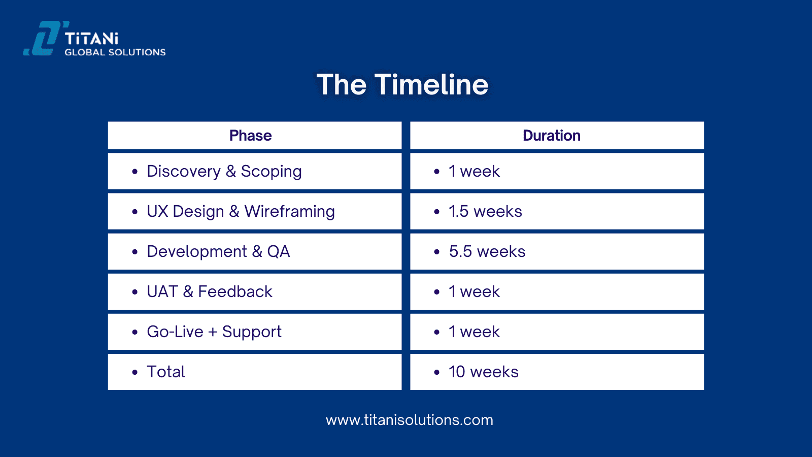 The Timeline.png