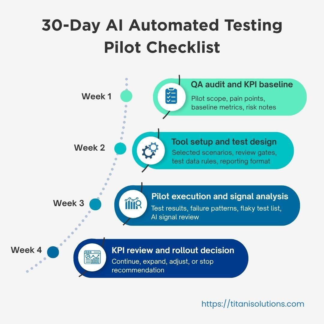 30-Day AI Automated Testing Pilot Checklist.jpg