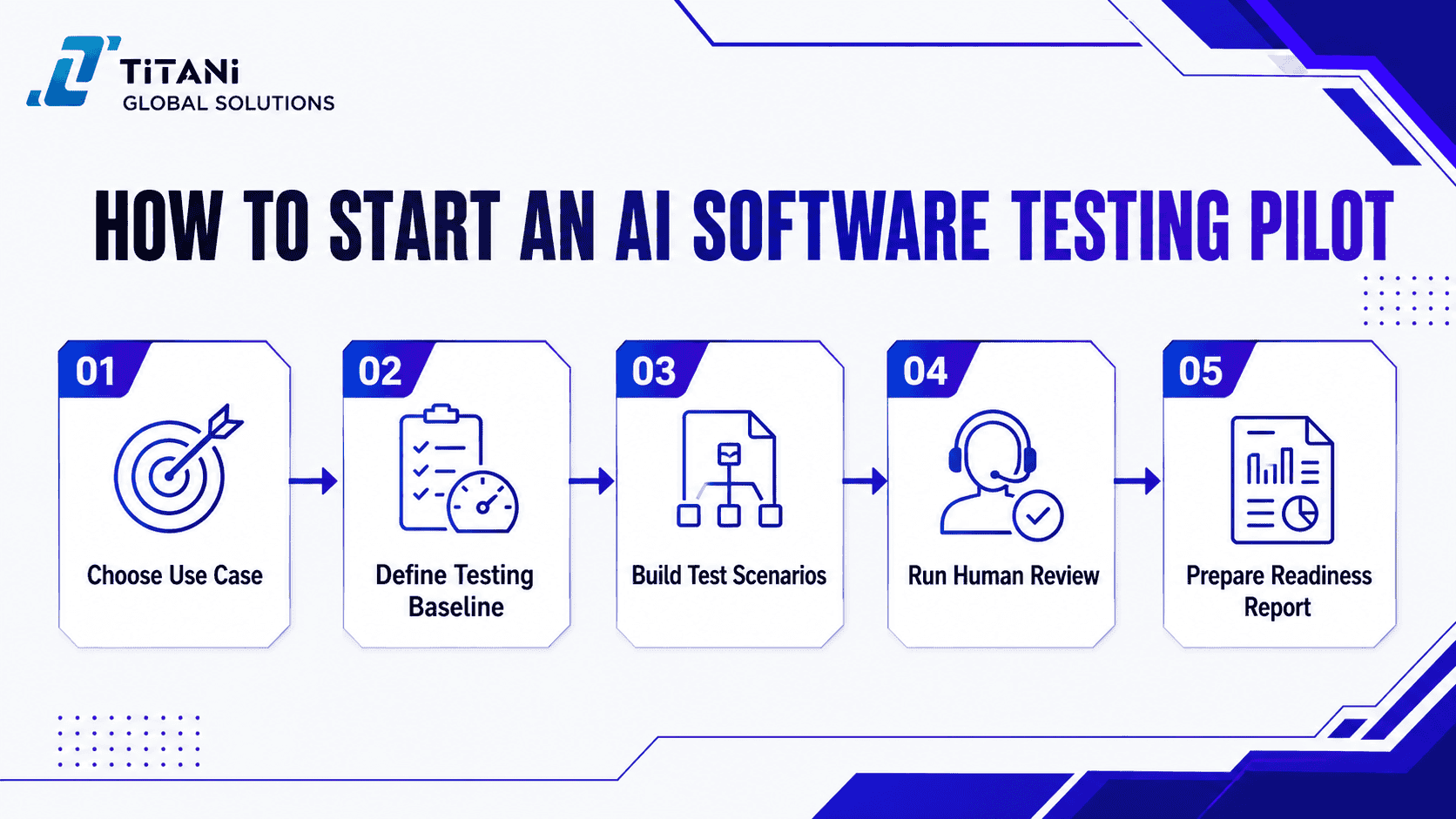 AI Software Testing Checklist (2).png