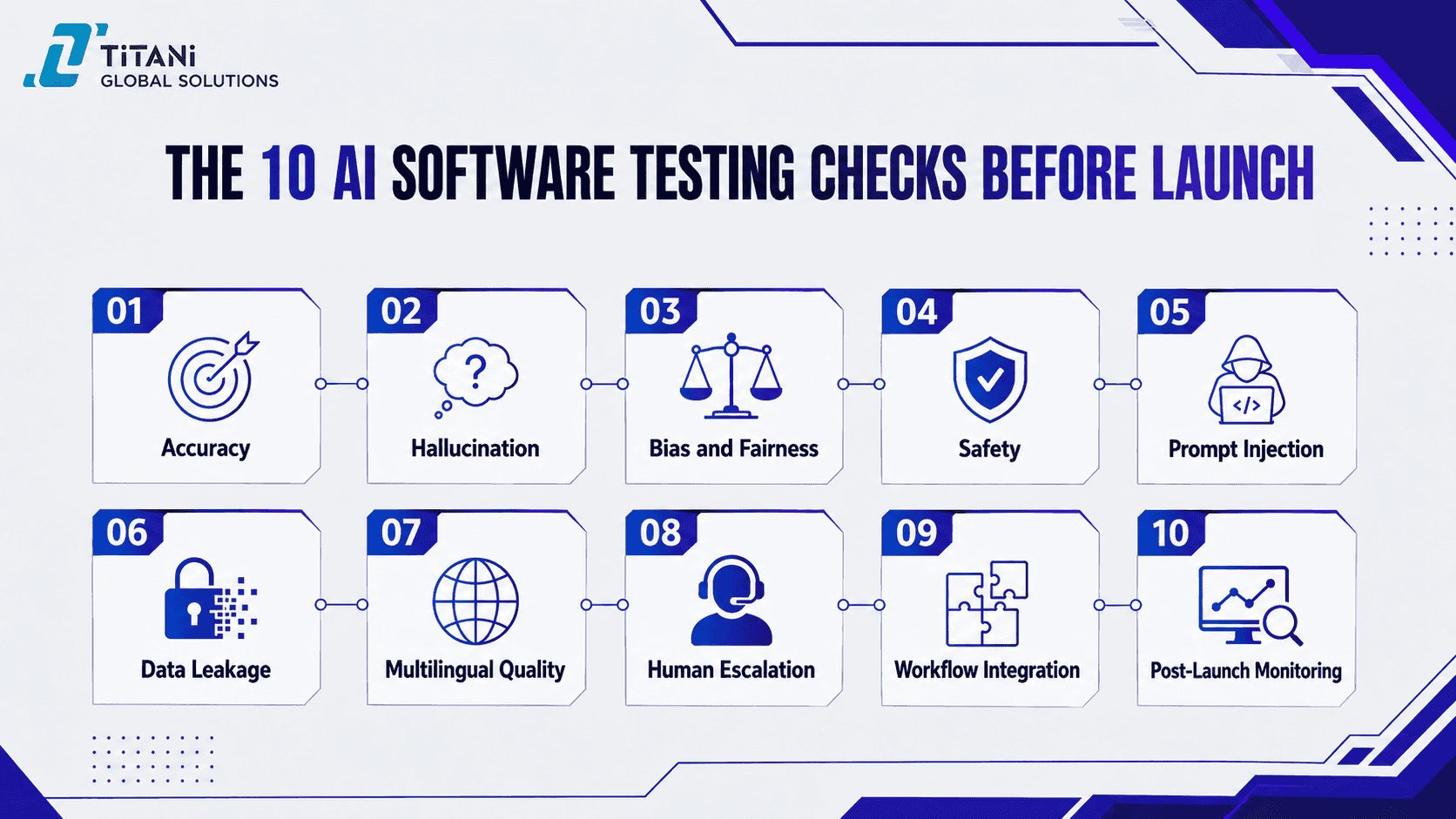 AI Software Testing Checklist.png