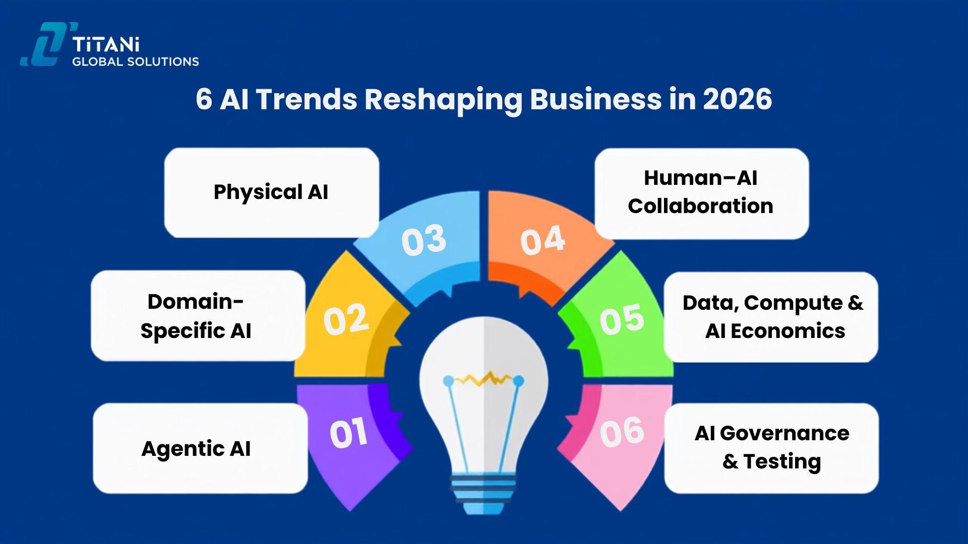 AI Trends 2026 What Business Leaders Need to Know (2).jpg