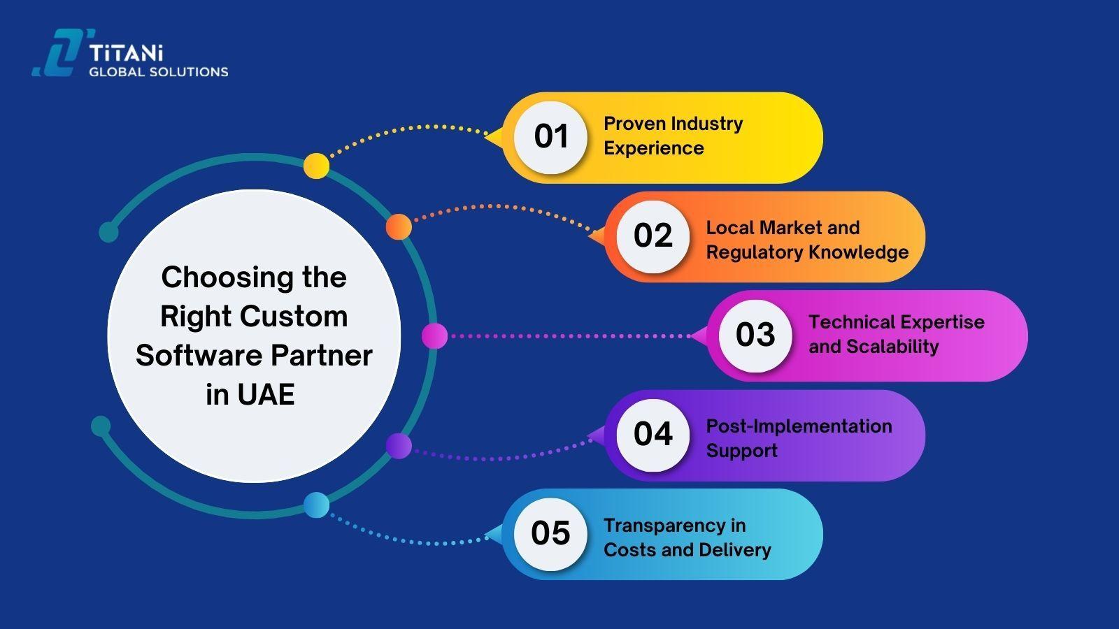Choosing the Right Custom Software Partner in UAE